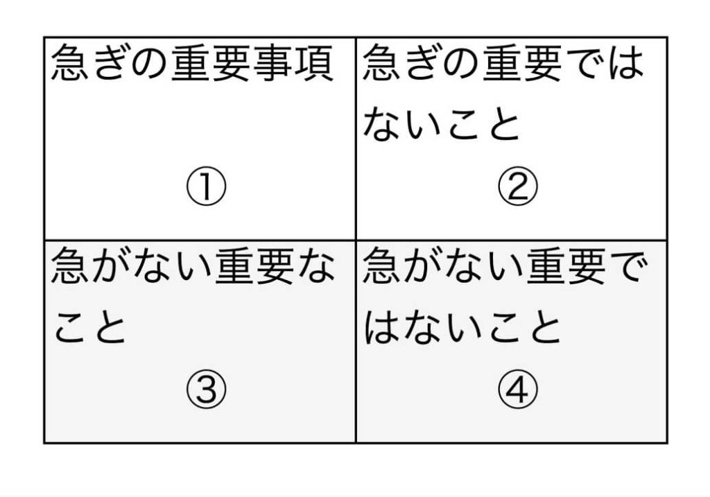 仕事の優先順位がつけられない 簡単に出来る優先順位をつける方法 100万ブログ Com